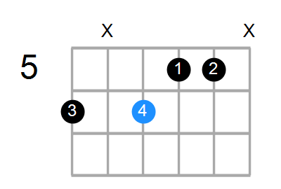 G#aug/A# Chord